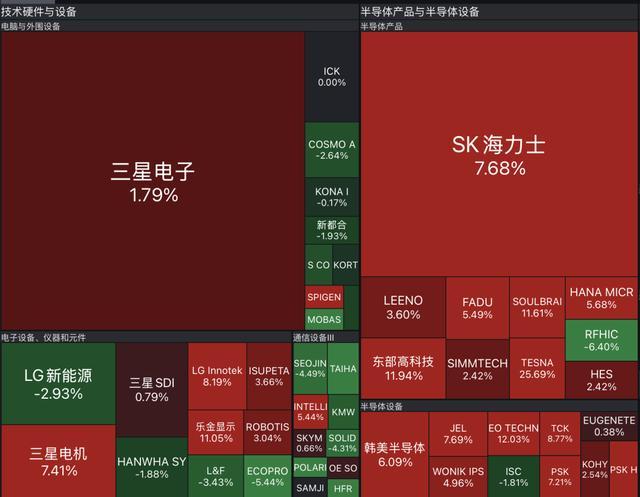 九游娱乐官方入口-突发!17个小时谈判破裂!三星电子5万名员工将罢工,损失或超1800亿元,公司股价一度跌超6%,对手公司大涨7%!韩总理紧急召开会议